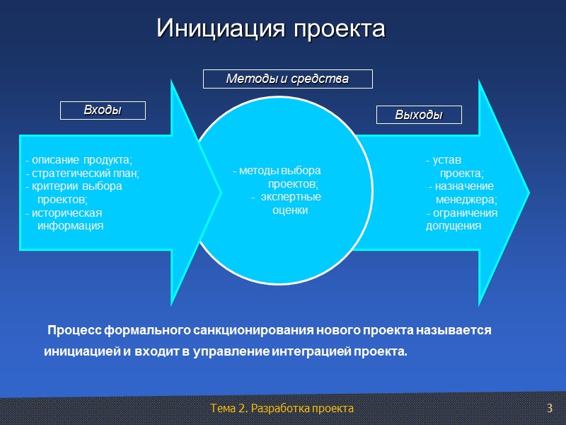 3 Инициация проекта    - устав      